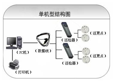 巴塘县巡更系统六号