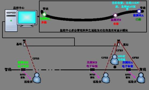 巴塘县巡更系统八号