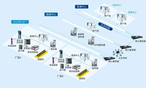 巴塘县食堂收费管理系统七号