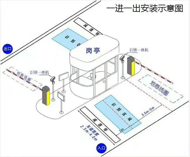 巴塘县标准车牌识别系统安装图