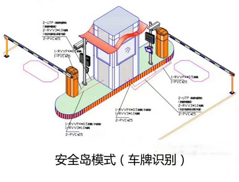 巴塘县双通道带岗亭车牌识别