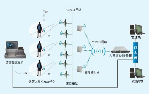 巴塘县人员定位系统一号