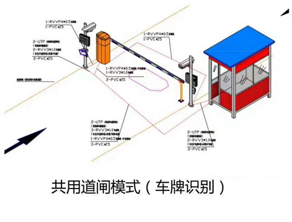 巴塘县单通道车牌识别系统施工