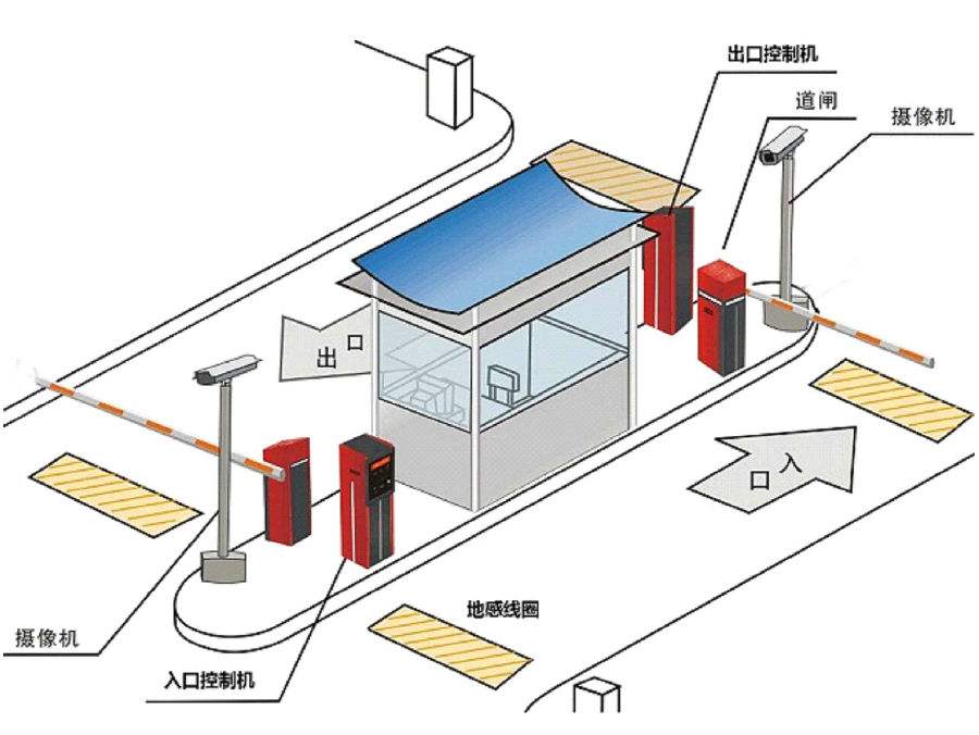 巴塘县标准双通道刷卡停车系统安装示意